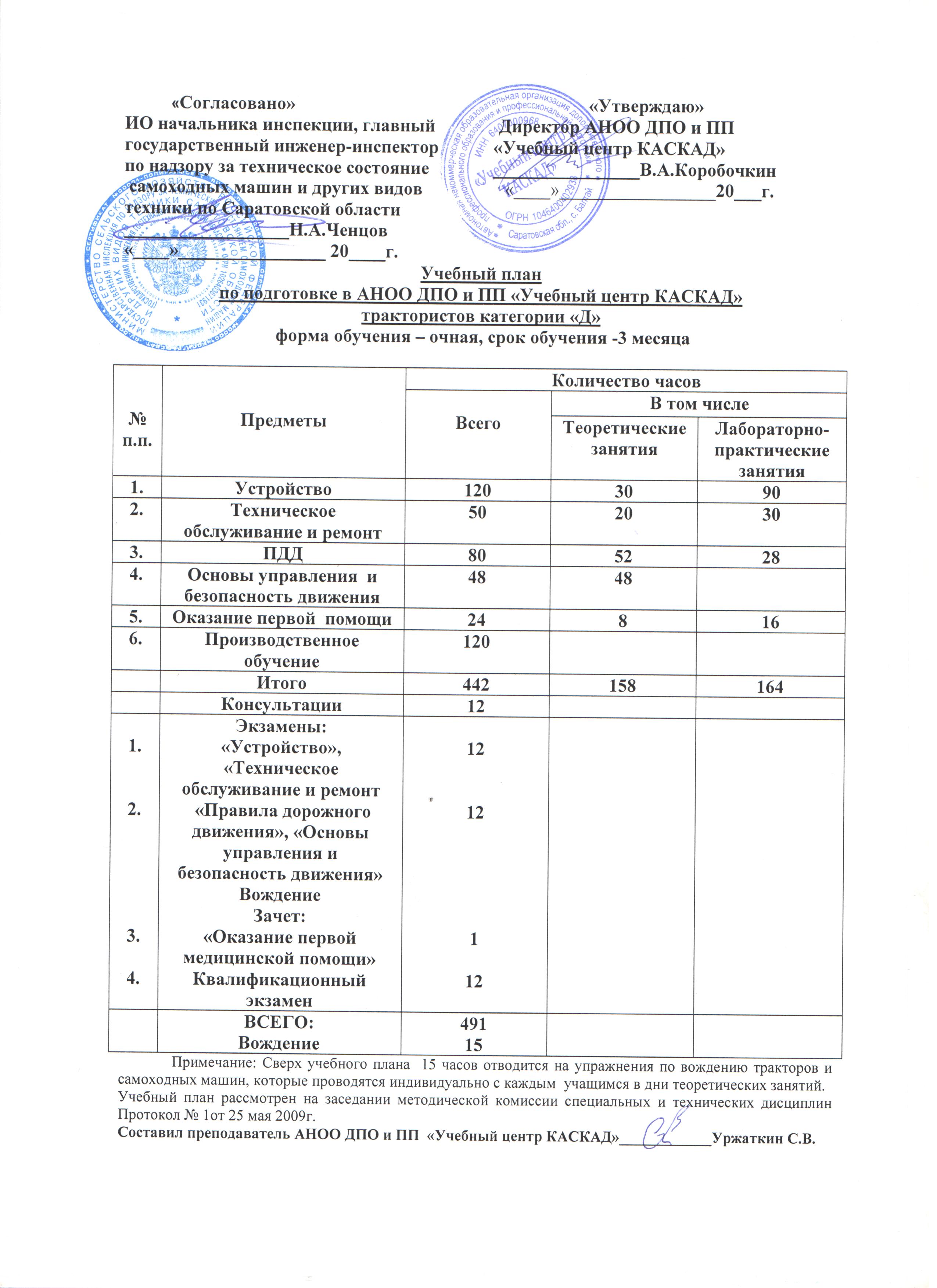 План по самостоятельной подготовке водителей мчс